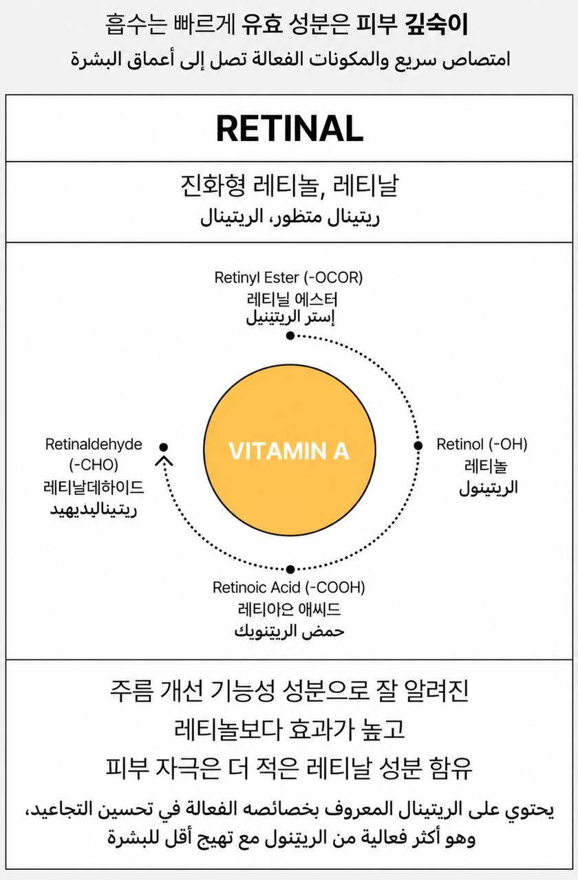 سيروم Beauty of Joseon Revive Eye Serum بالجينسنغ والريتينال، تركيبة مخصصة لمنطقة تحت العين تساعد على تحسين مظهر الخطوط الدقيقة والهالات ومنح البشرة مظهرًا أكثر نعومة وإشراقًا تركيبة كورية خفيفة مناسبة للعناية اليومية بمنطقة العين